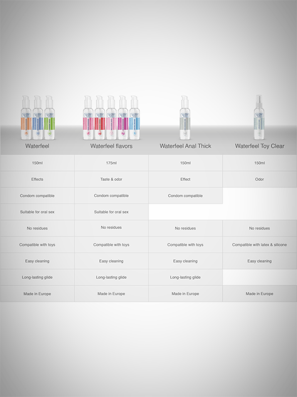 WATERFEEL - Lube Naturel 175ml